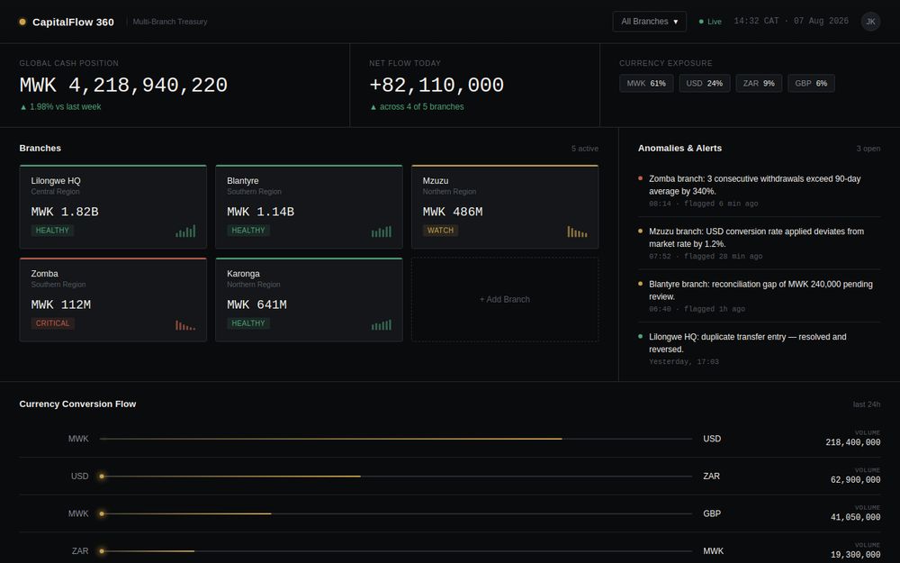 CapitalFlow 360 treasury command center dashboard preview