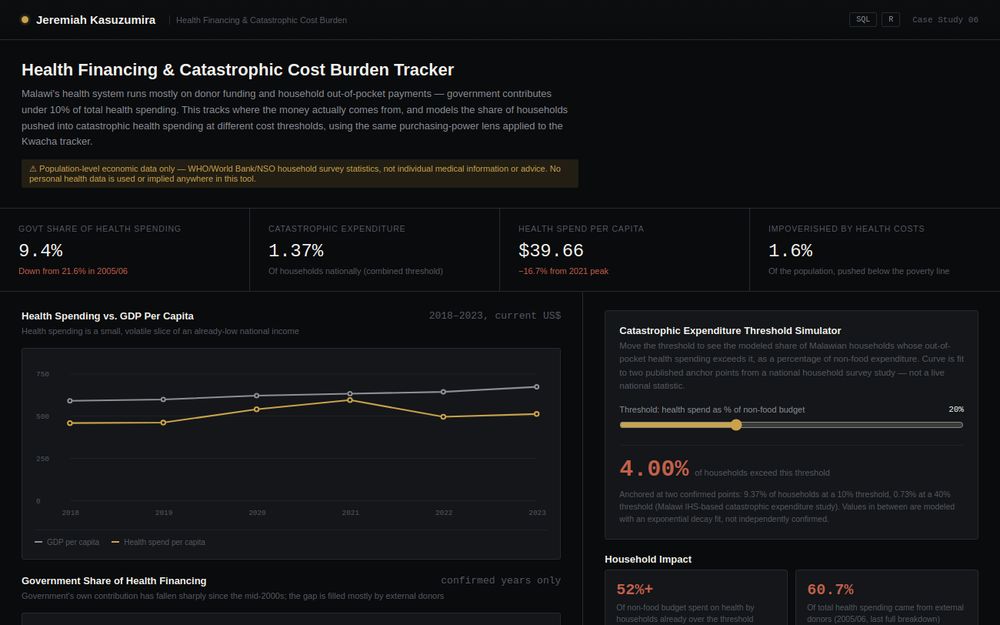Health Financing and Catastrophic Cost Burden tracker preview