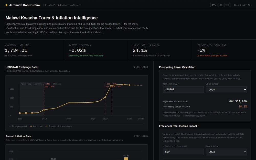 Kwacha Forex and Inflation Intelligence tracker preview