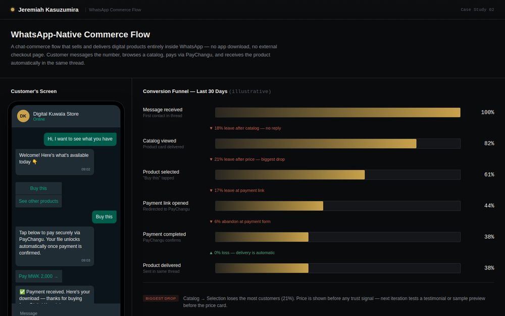 WhatsApp Commerce Flow conversion funnel preview